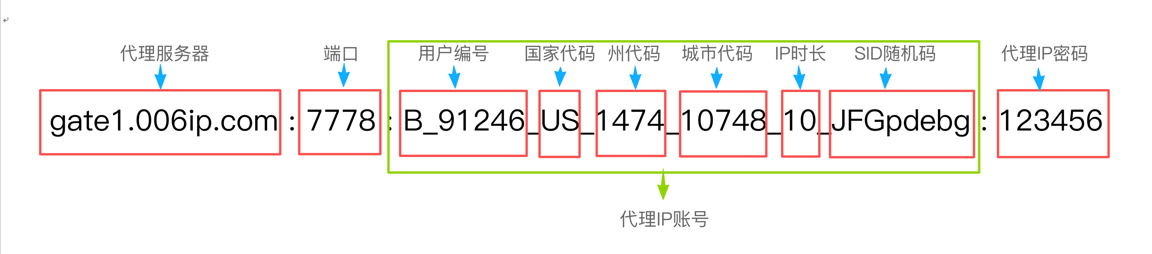 Proxy string structure
